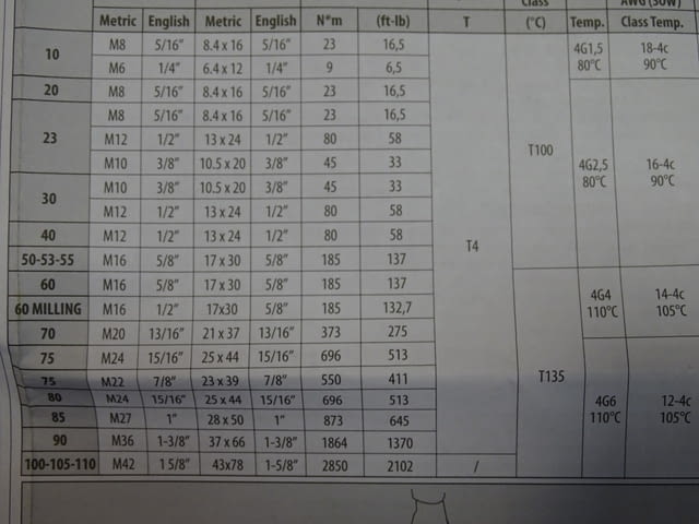Вибромотор OLI MVE 400/15 electric vibrating motor 220/380V, град Пловдив - снимка 8