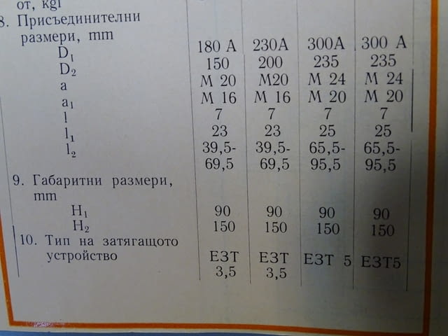 Клинозатегателен патронник КПТ-200 - град Пловдив | Промишлено Оборудване - снимка 11