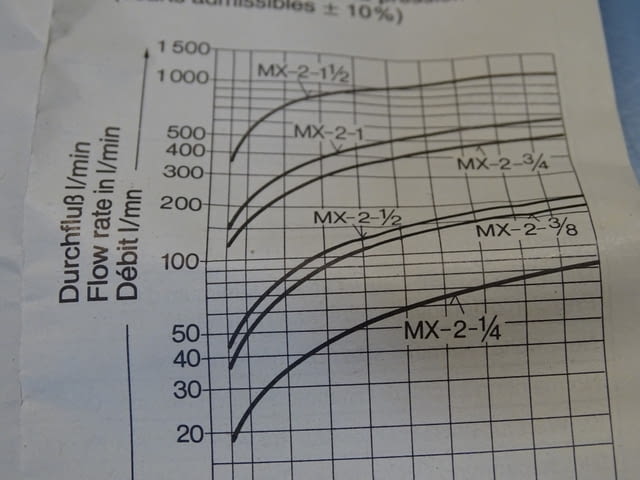 Магнет вентил FESTO Mx2 G1/2 solenoid valve, град Пловдив | Промишлено Оборудване - снимка 8