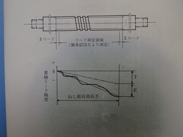 Сачмено-винтова двойка NSK W5008-185D-C5Z10 ball screw L-1480 mm Ф50 - снимка 7