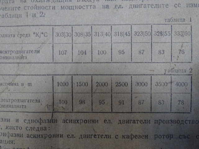 Ел.двигател ЕЛПРОМ Троян тип 4АО-00L-40B5 220V, 60Hz, град Пловдив | Промишлено Оборудване - снимка 7