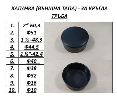 ВЕЛЕНАС ЕООД-Производител на пластмасови тапи - град Русе | Дейности - снимка 1
