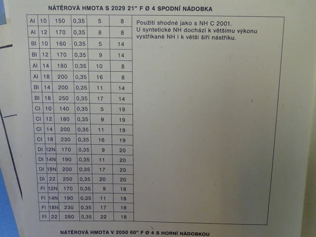 Индустриален бояджийски пистолет KOVOFINIS RS 13, град Пловдив | Инструменти - снимка 8