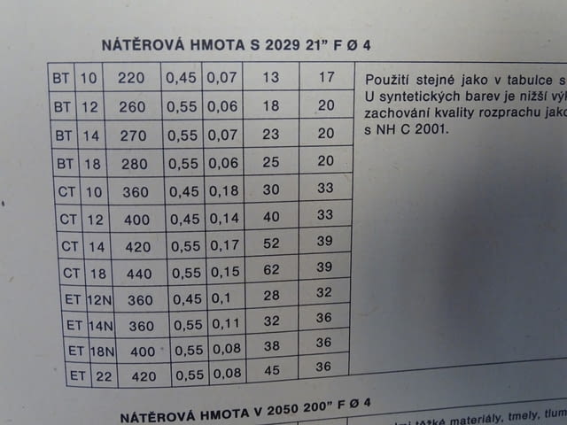Индустриален бояджийски пистолет KOVOFINIS RS 13, град Пловдив | Инструменти - снимка 9
