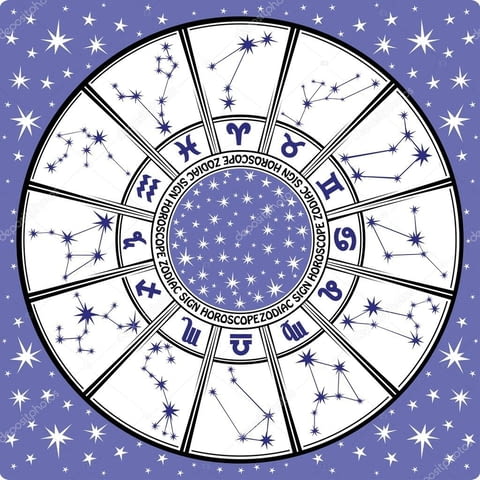 Хороскоп, Астрологични консултации - град София | Други - снимка 1