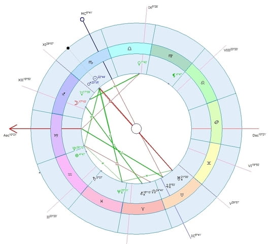 Хороскоп, Астрологични консултации - град София | Други - снимка 2