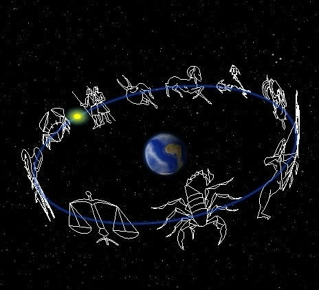 Хороскоп, Астрологични консултации - град София | Други - снимка 3