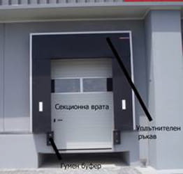 Уплътняващи ръкави за товарни пунктове, city of Plovdiv | Industrial Equipment - снимка 1