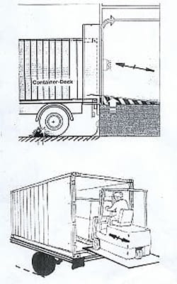 Ножични електро‐хидавлични повдигащи платформи и изравнителни електрохидравлични рампи - снимка 4