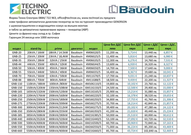 Дизелов генератор с двигател BAUDOUIN – Франция, 20kVA/16kW, 11 200 лв. 5 714 € без ДДС - снимка 3