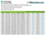 Дизелов генератор с двигател BAUDOUIN – Франция, 44kVA/35kW, 13 600 лв. 6 939 € без ДДС