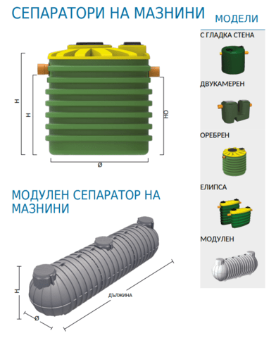 Мазниноуловители - град Пловдив | Оборудване / Съоръжения