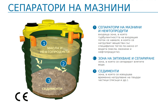 Мазнинозадържатели - град Пловдив | Оборудване / Съоръжения
