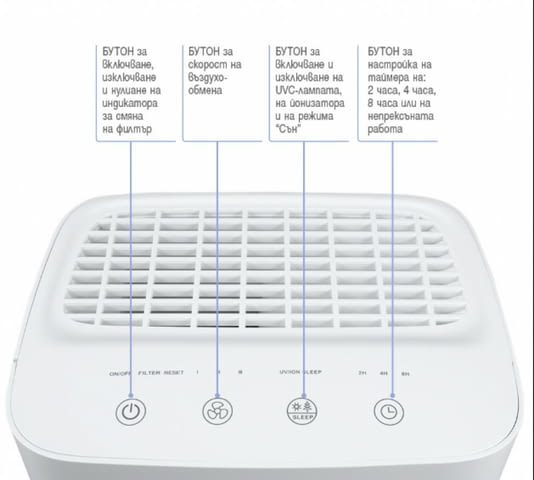 Въздухопречиствател, HOMA HZ25UVI - city of Rusе | Other - снимка 3