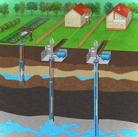 Хидрогеоложки проучвания, хидрогеоложки доклад - град Пловдив | Други - снимка 1
