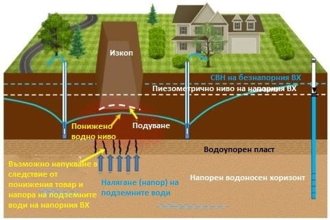 Хидрогеоложки проучвания, хидрогеоложки доклад - град Пловдив | Други - снимка 5