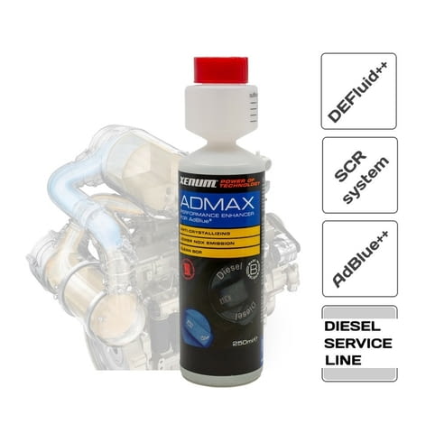 Добавка превантивна за AdBlue дизелови SCR системи, град Русе | Аксесоари / Консумативи