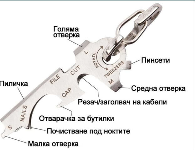 Ключодържател / отварачка - city of Varna | Other - снимка 3