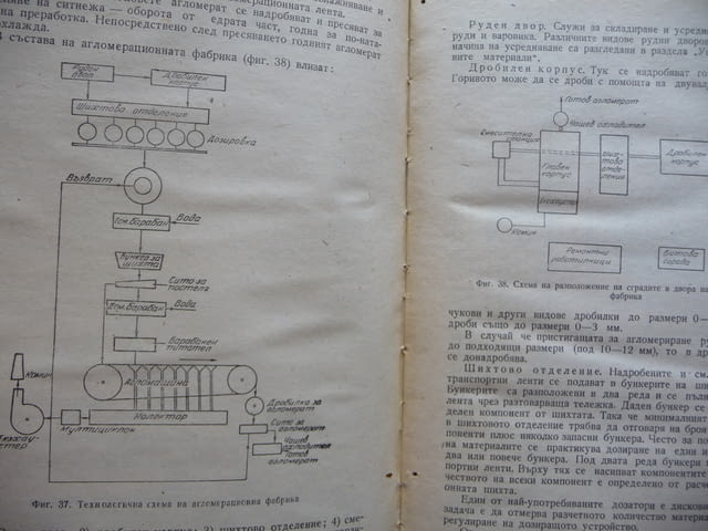 Металургия на черните метали чугуна и феросплавите желязо стомана руди въглища горива доменна пещ - снимка 3