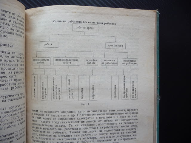 Икономика, организация и планиране на металургичното производство предприятие - снимка 2