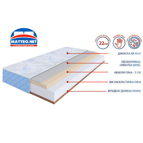 (-75%) Еднолицев матрак Air Flex Plus с БЕЗПЛАТНА ДОСТАВКА за всички градове и села из страната! - снимка 2