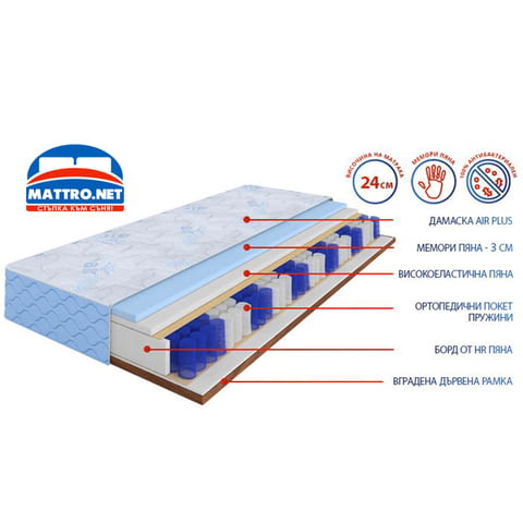 (-75%) Еднолицев матрак Air Plus Pocket с БЕЗЛАТНА ДОСТАВКА до всички градове и села из страната! - снимка 2