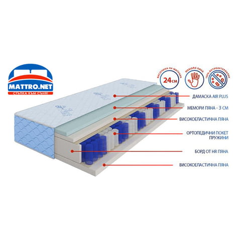 (-75%) Матрак Air Plus Pocket с БЕЗПЛАТНА доставка до всеки град или село! - снимка 2