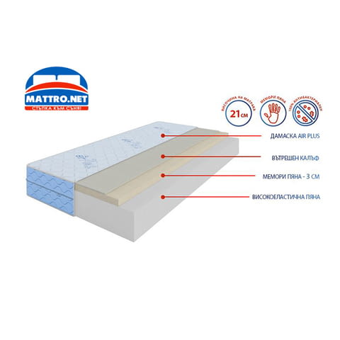 (-75%) Матрак Air Flex Plus с БЕЗПЛАТНА доставка в цялата страна! - снимка 2