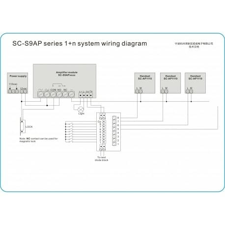 Комплект домофонна система за 8 апартамента - град Бургас | Други - снимка 2
