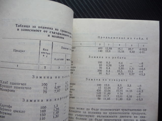 Наръчник на диабетно болния Димитър Андреев диабет лечение забранени храни инсулин усложнения болест - снимка 3