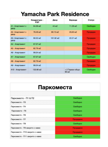 Сграда Yamacha Park Residence 1-bedroom, 67 m2, Brick - city of Haskovo | Apartments - снимка 6