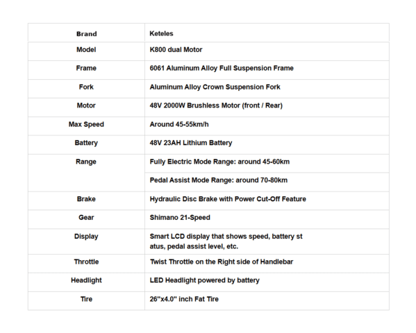 Електрически велосипед/колело KETELES K800 2000W 23AH - град Разград | Други - снимка 7