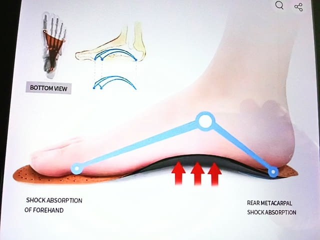 Ортопедични стелки Leather - city of Sofia | Men’s Shoes - снимка 5