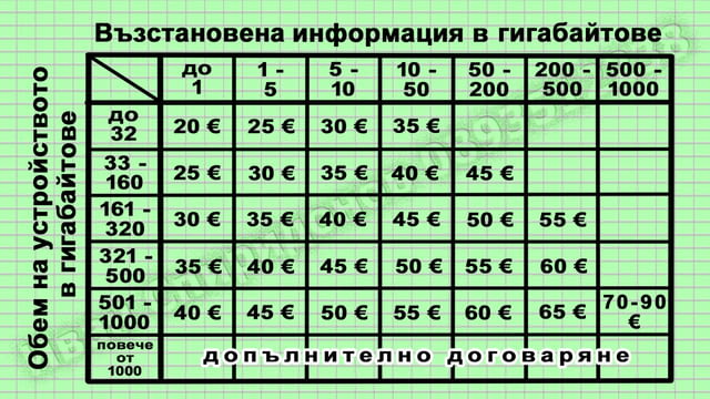 Възстановяване на изтрити файлове, данни от хард диск, SSD, USB флашка, карта памет, CD/DVD - снимка 10