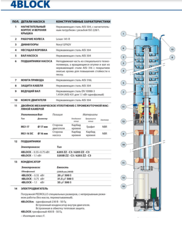 Сондажна помпа моноблок 4" 4BLOCKm 2/20 - град София | Поливни Системи - снимка 4