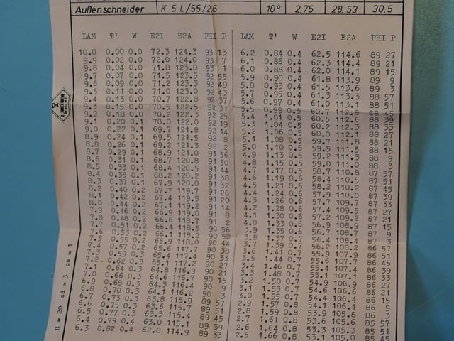 Комплект зъбонарезни ножове AMK-Messer JK, 5L, 5R, 55, M2, 6 klingelnberg - снимка 8
