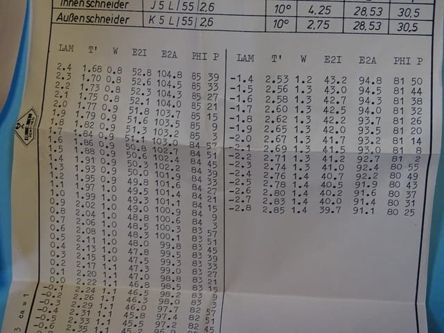 Комплект зъбонарезни ножове AMK-Messer JK, 5L, 5R, 55, M2, 6 klingelnberg - снимка 10