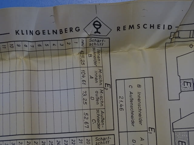 Комплект ножове Кlingelnberg AMK-Messer cutter blade set М3.2, Zw-5, R-100 - снимка 10