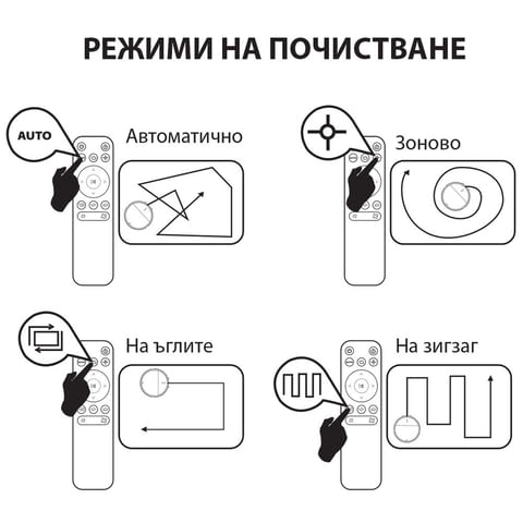 Прахосмукачка робот MUHLER Bobby 1, бяла 28 W - град Сандански | Прахосмукачки - снимка 10